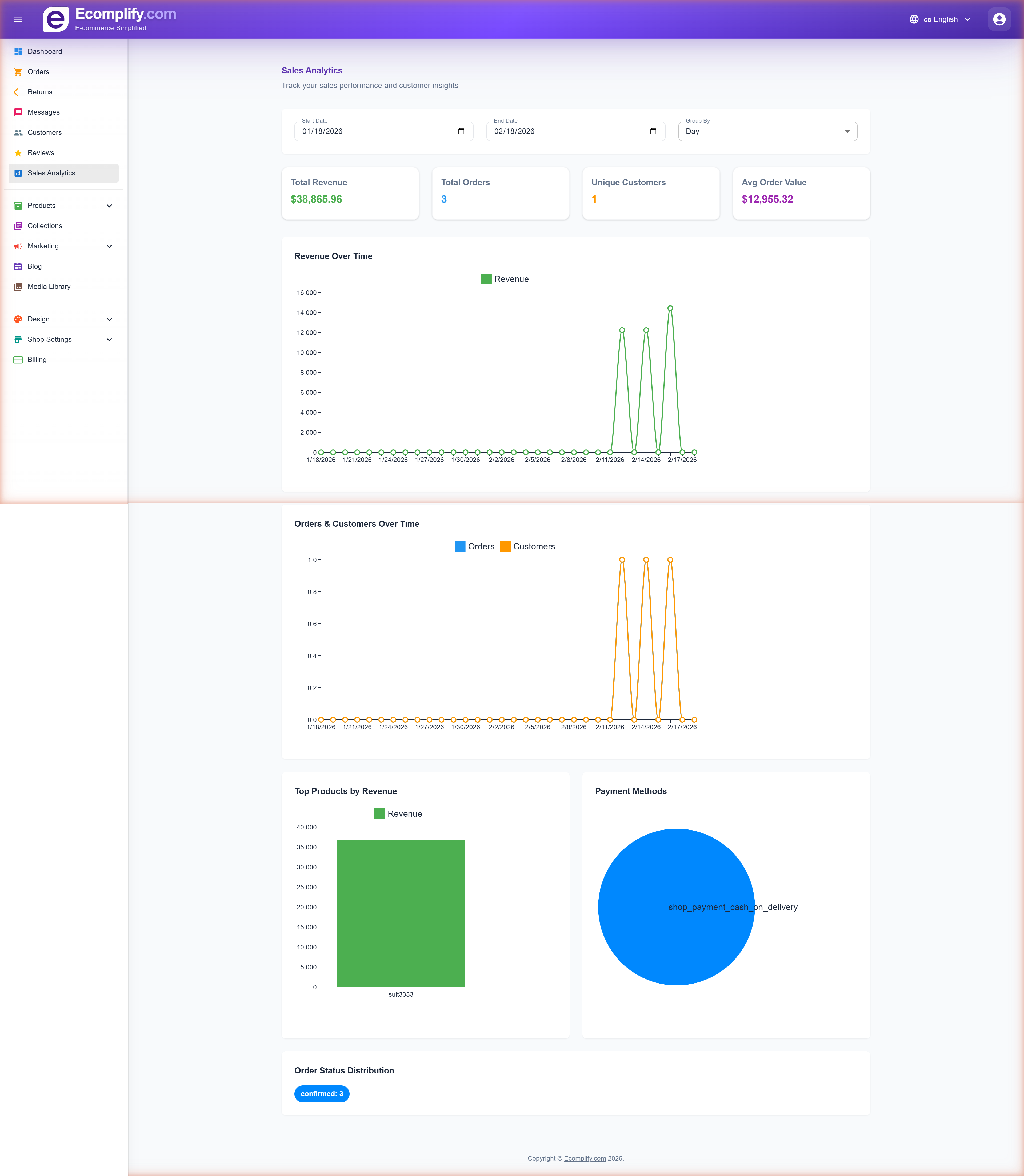 Sales Analytics